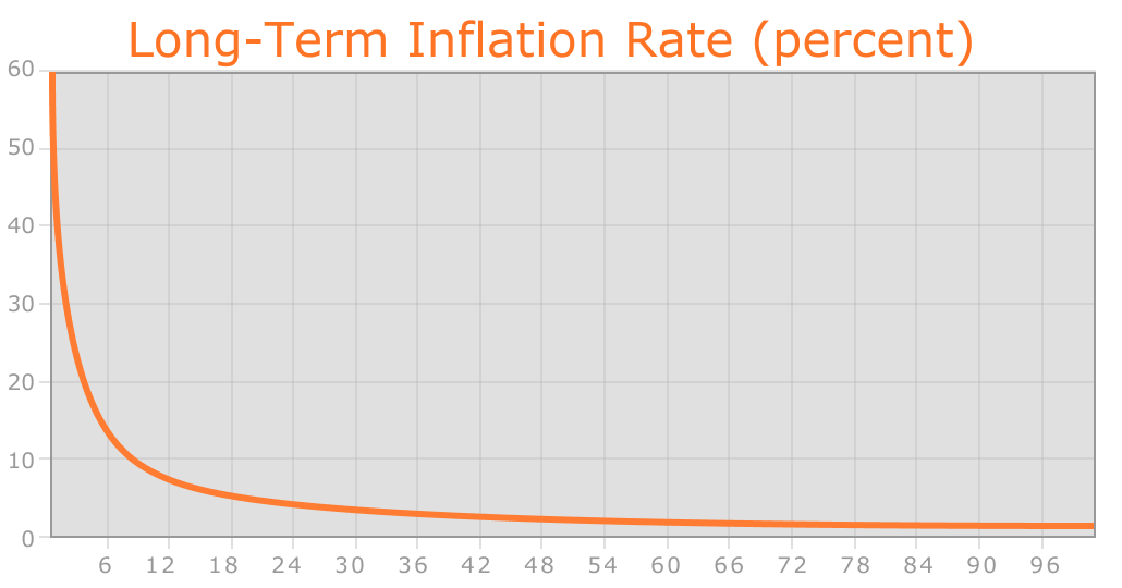 Инфляция Ethereum
